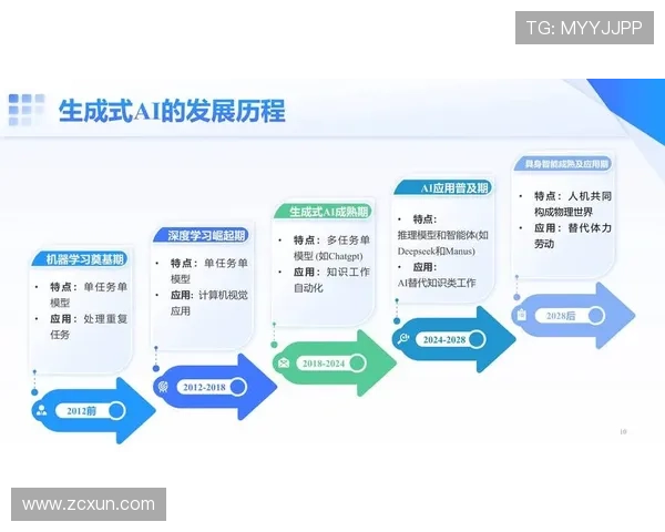 聚焦买断市场创新机制驱动产业升级与价值重塑新格局发展趋势前瞻